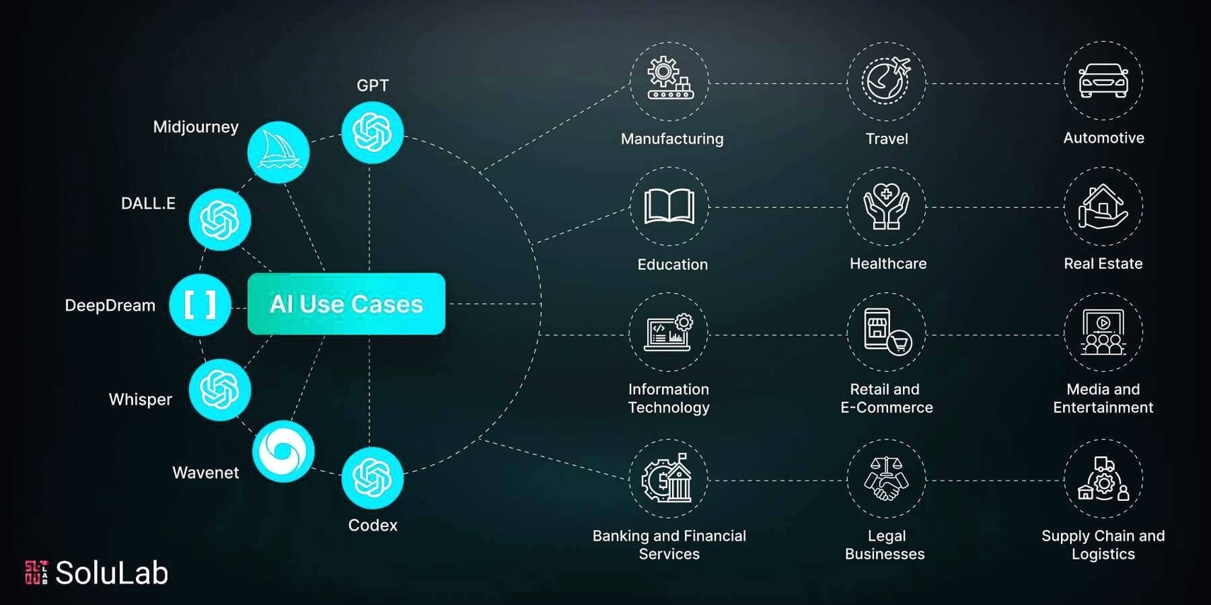 AI Use Cases Framework