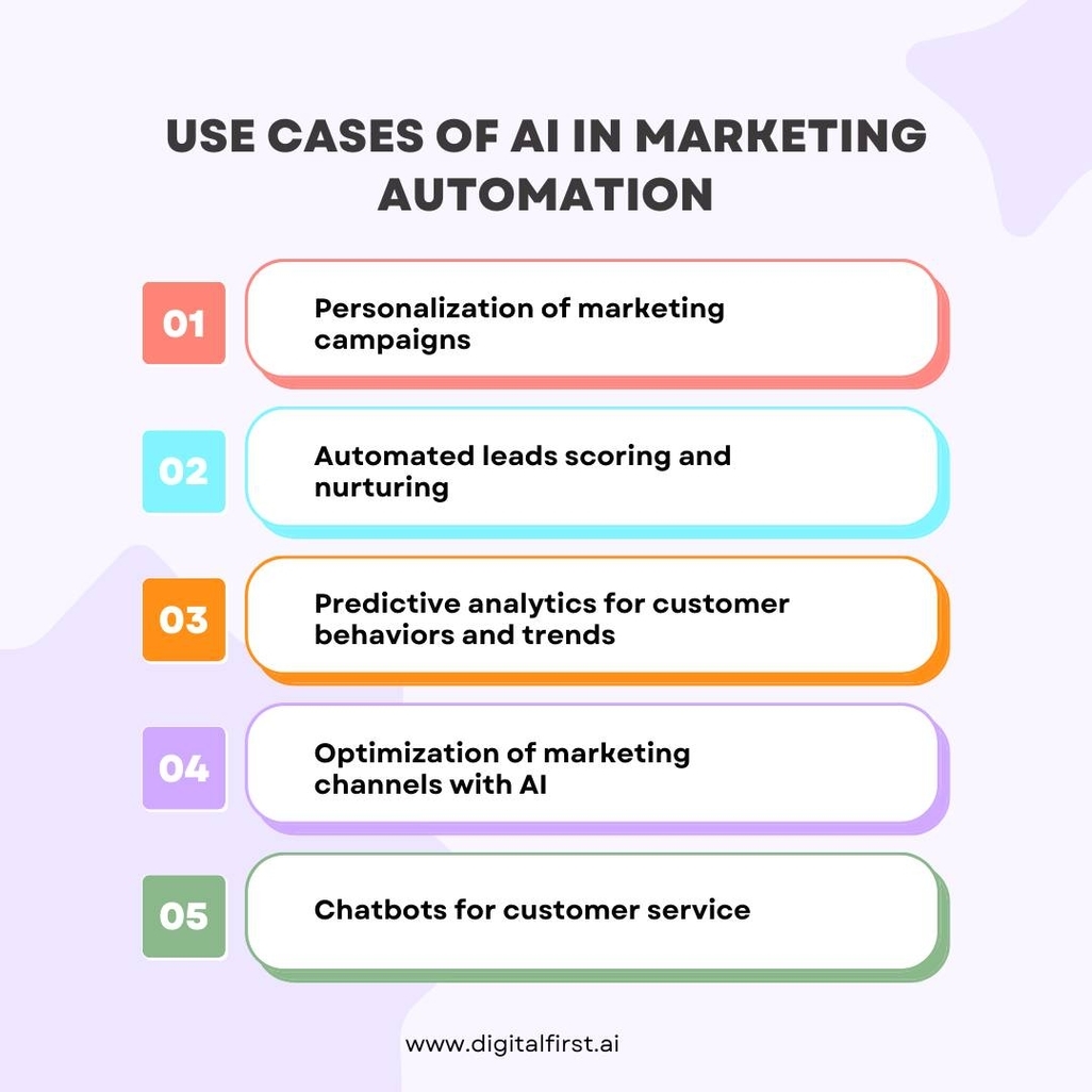 AI Use Cases in Marketing Automation