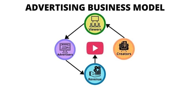 Ad-Supported Business Model