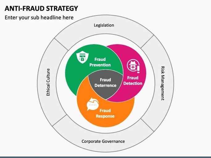 Anti-Fraud Strategy