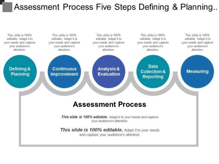 Basic Assessment Process Form Assessment Process Five Steps Defining And Planning – Economy GDP