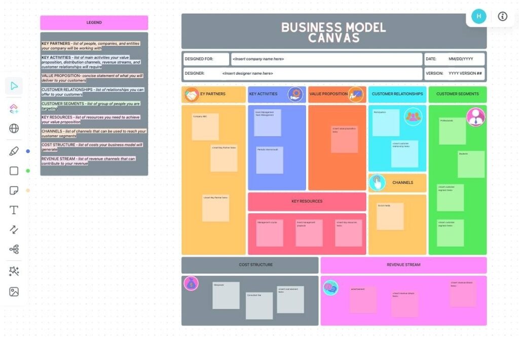 Business Capabilities Model Clarified – Economy GDP