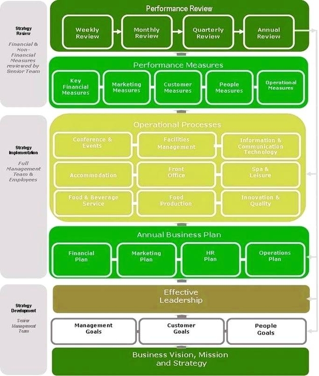 Business Capabilities Model Model