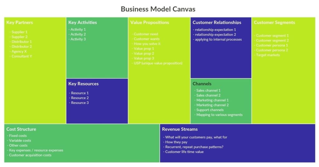 Business Model Canvas – EconomyGDP