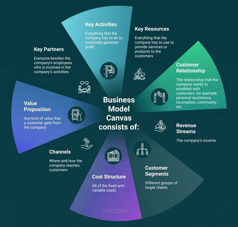 Business Model Canvas