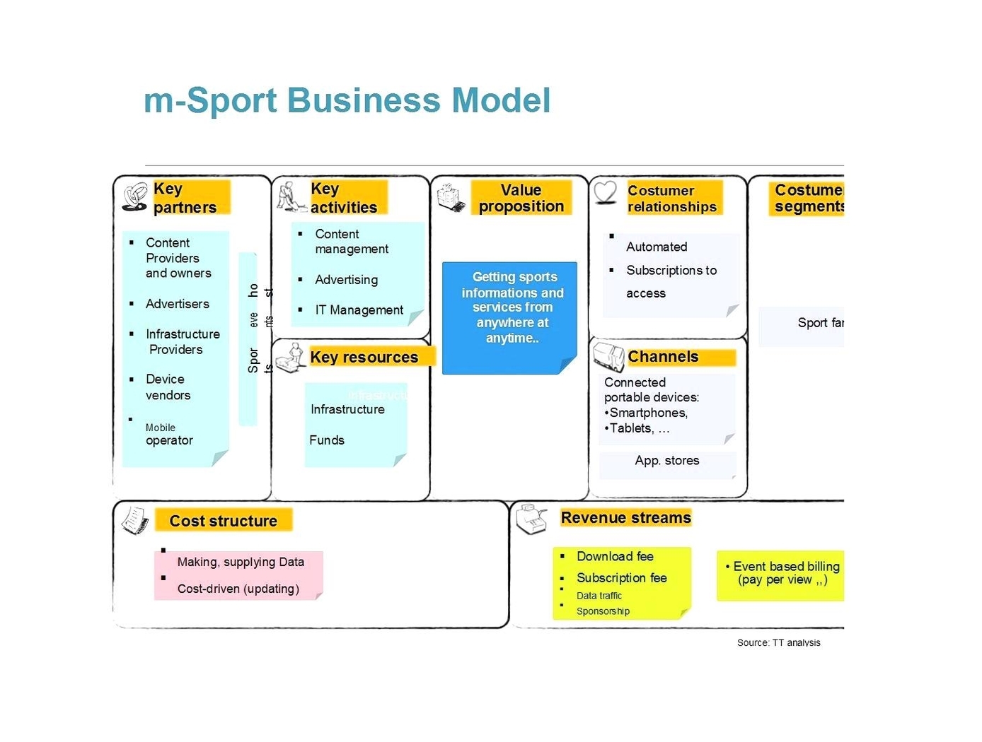 Business Model Canvas Templates