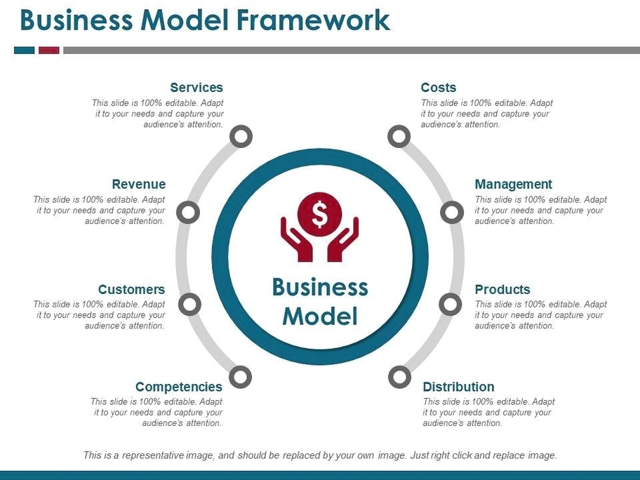 Business Model Framework Example