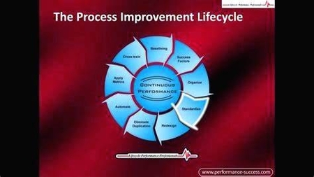 Business Process Improvement Framework