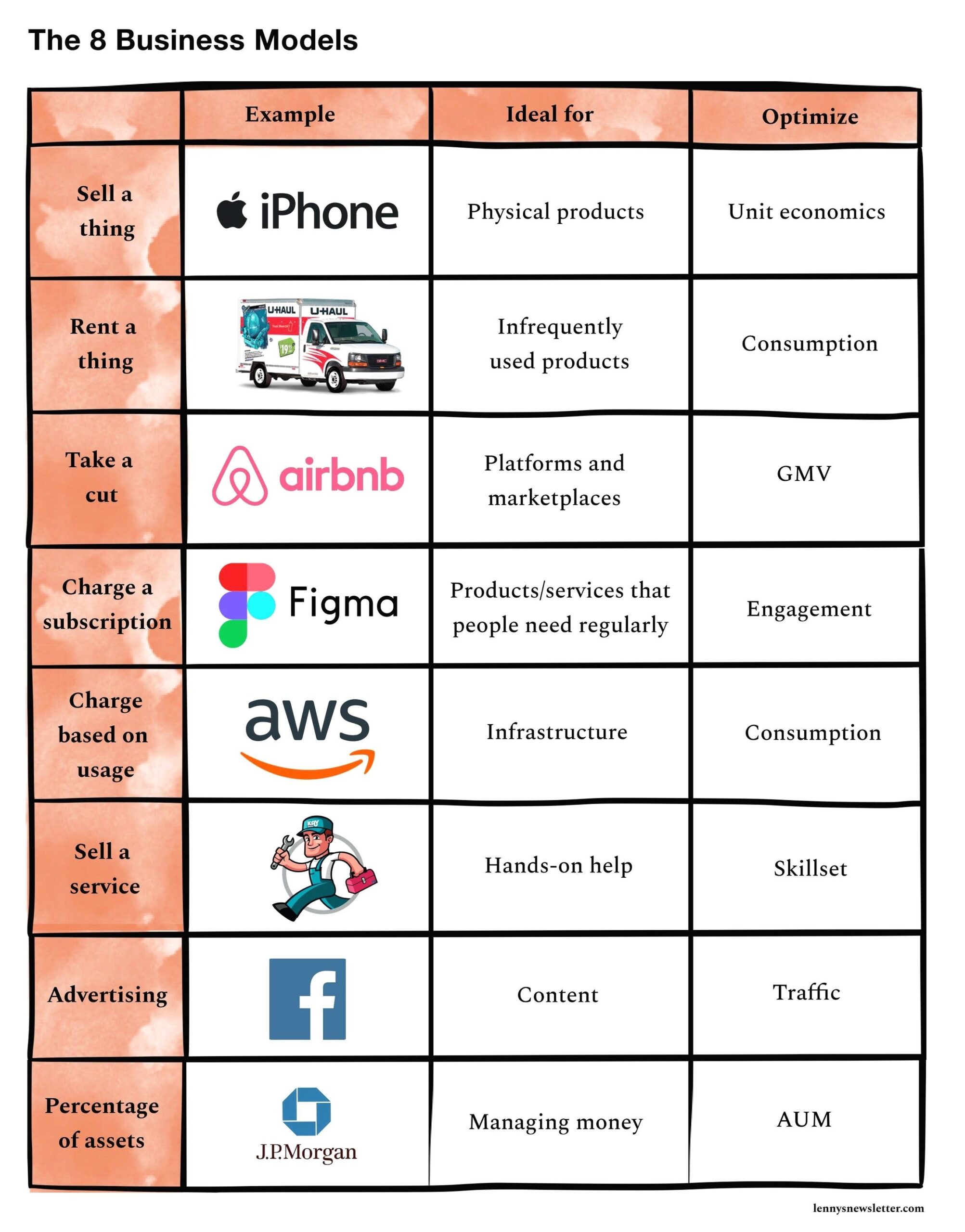 Business Model Canvas Examples