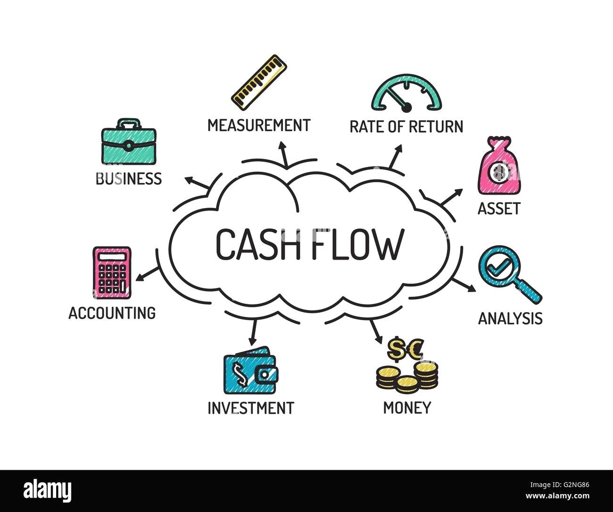 Cash Flow Chart