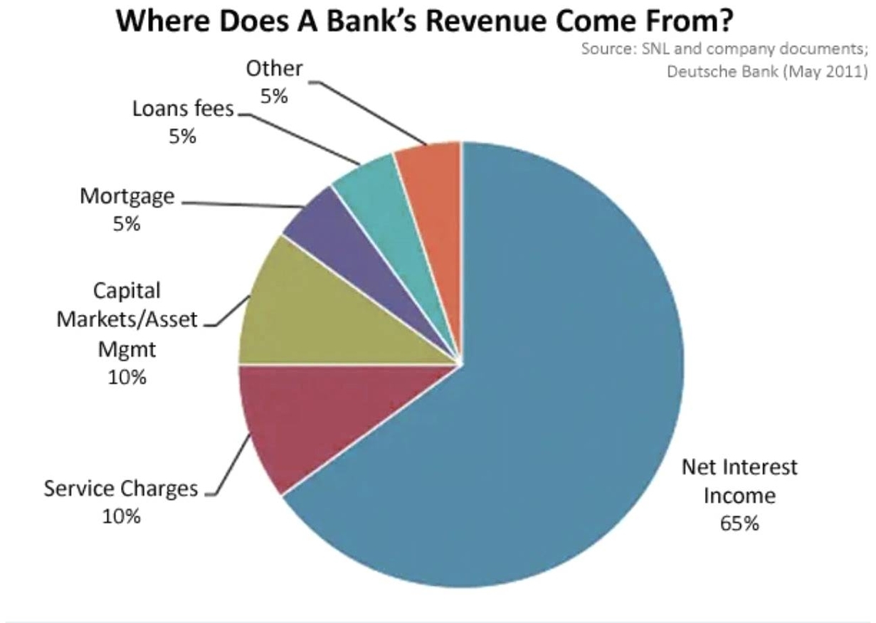 Cash Flow Diagram Maker Described Example of
