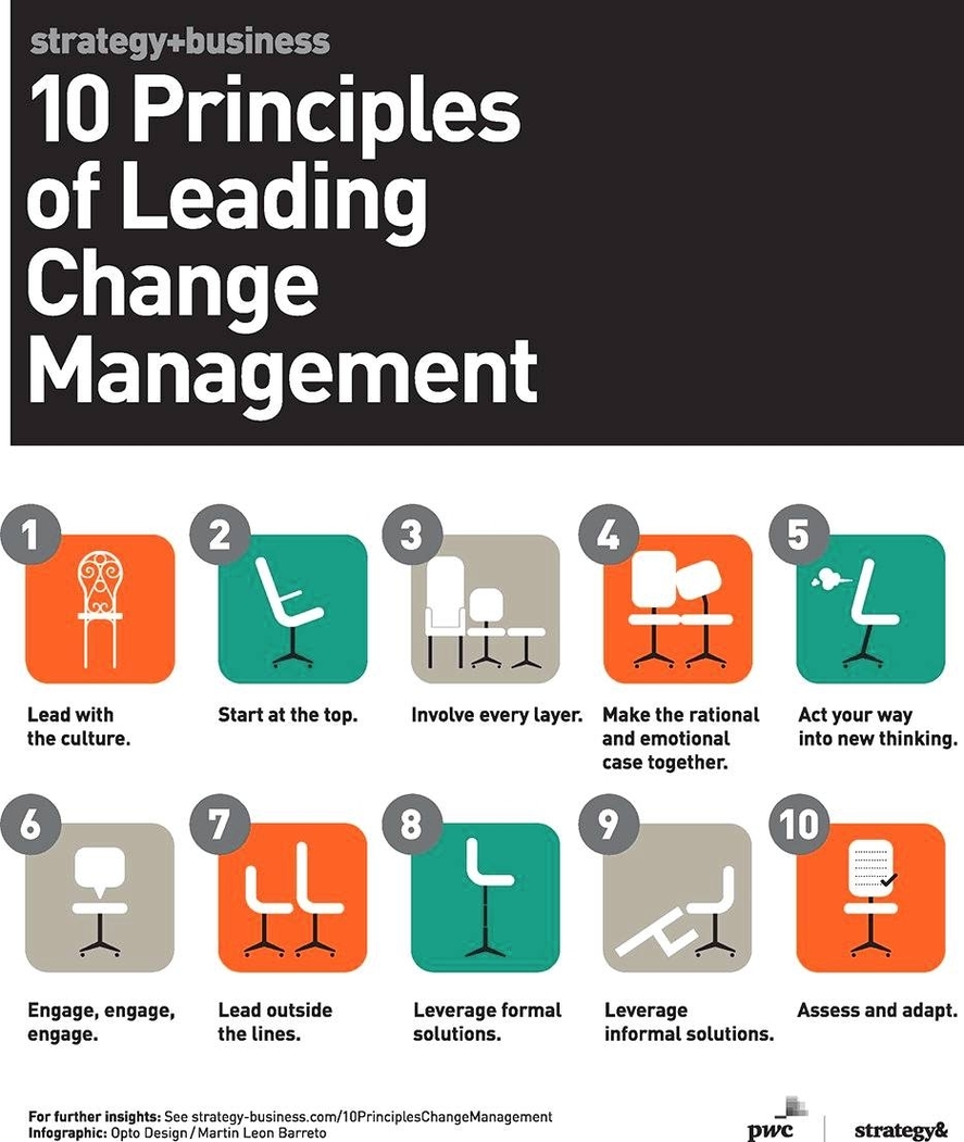 Change Management