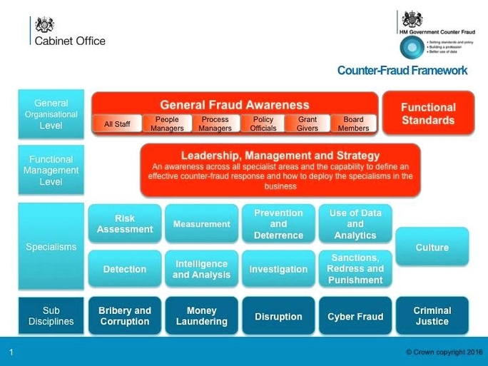 Counter Fraud Framework UK