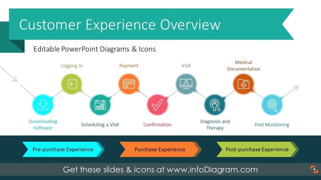 Customer Experience Management – Economy GDP