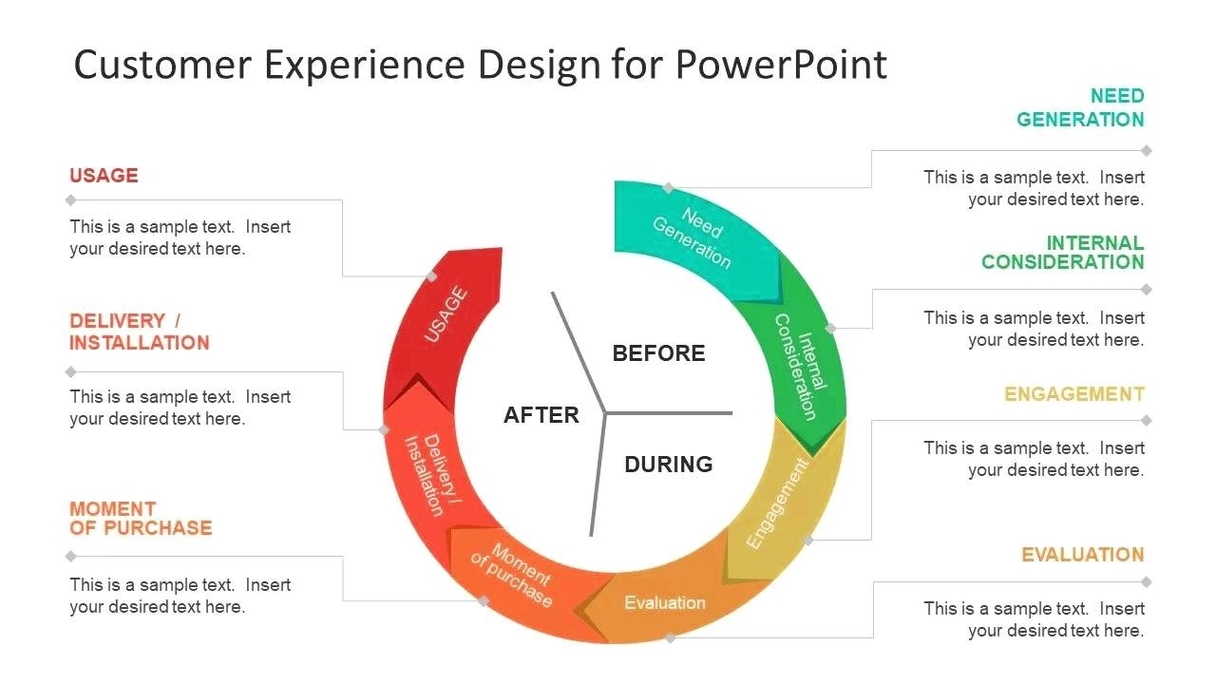 Customer Experience Management Model