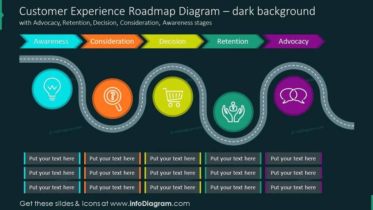 Customer Journey Diagram Illustrated Representation Explanation