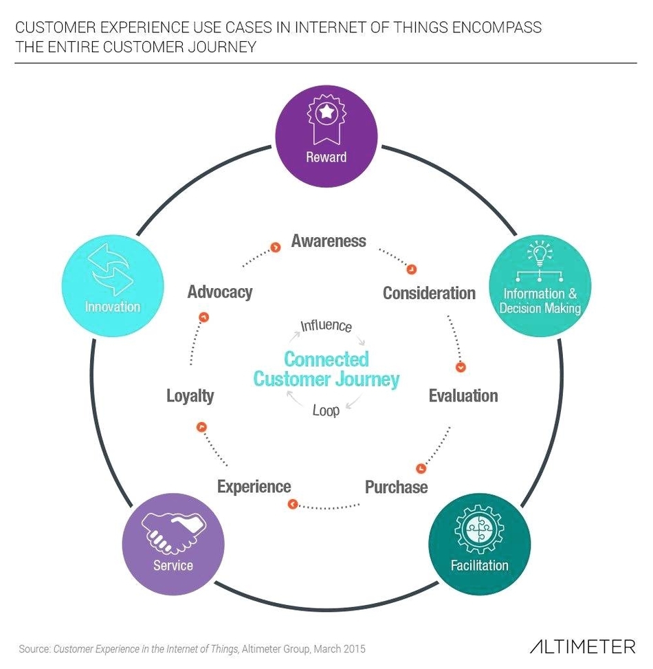 Customer Lifecycle Mapping Illustrated