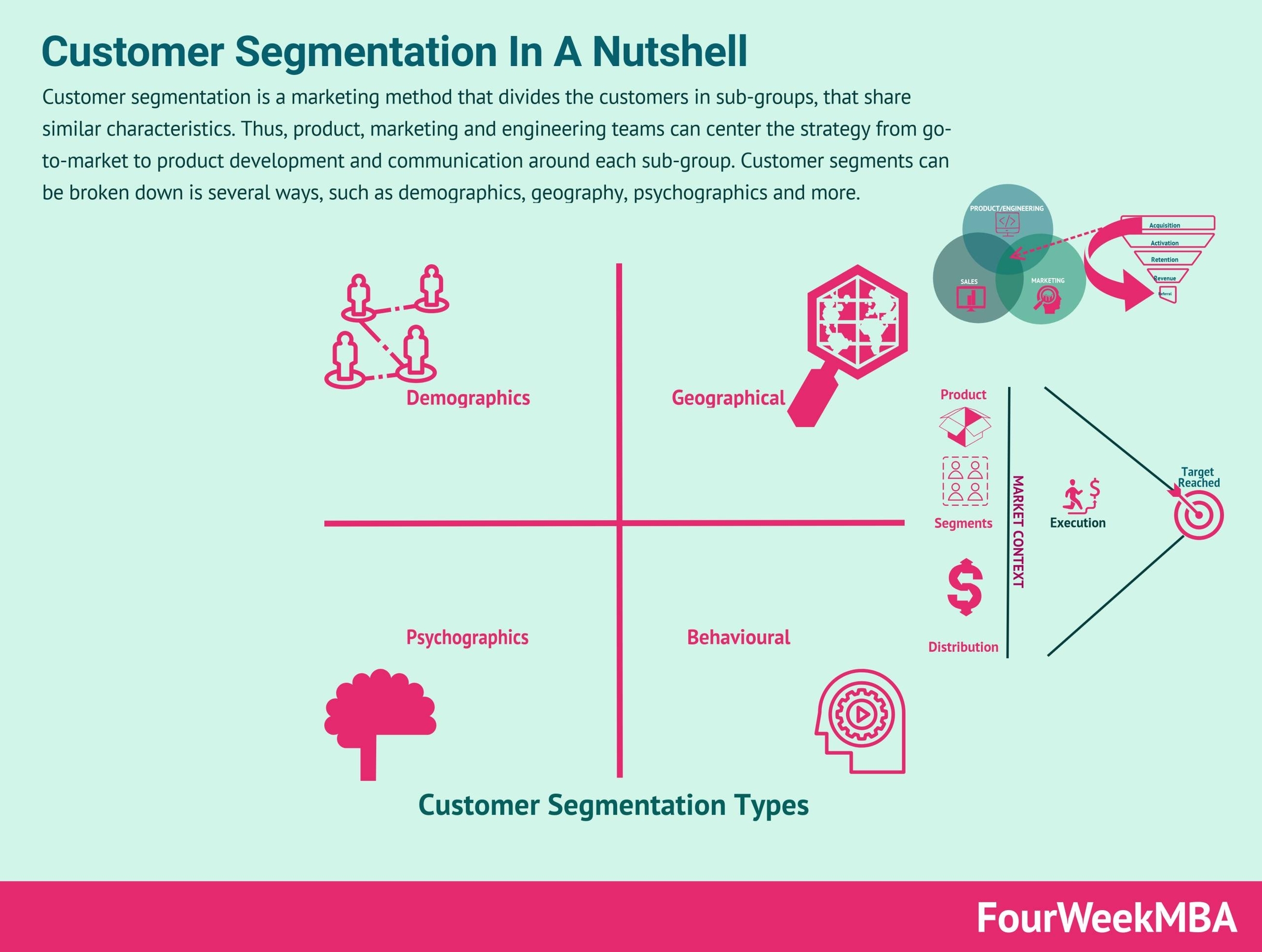 Customer Segmentation Definition