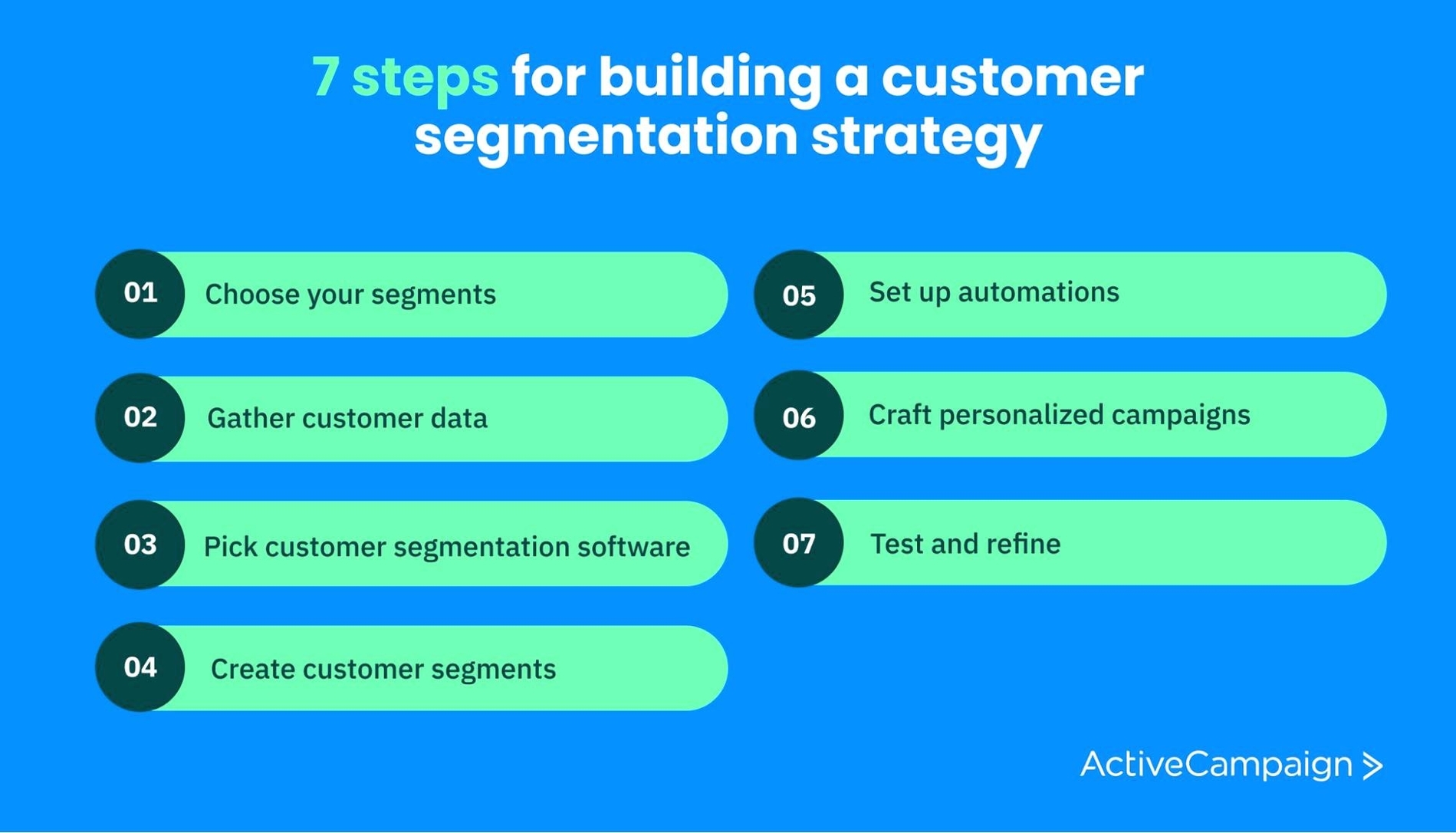 Customer Segmentation Graphic Representation