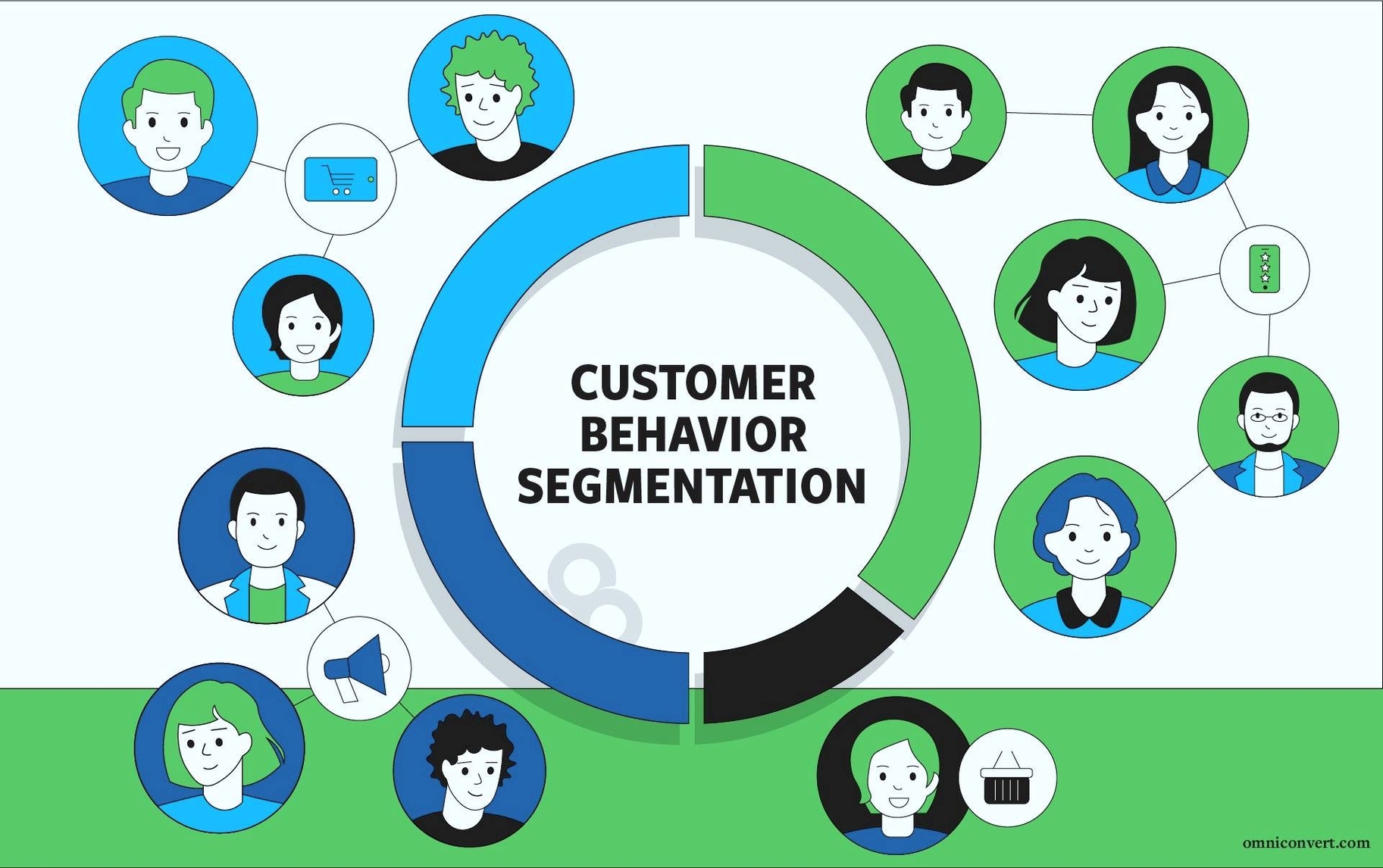 Customer Segmentation Graphic