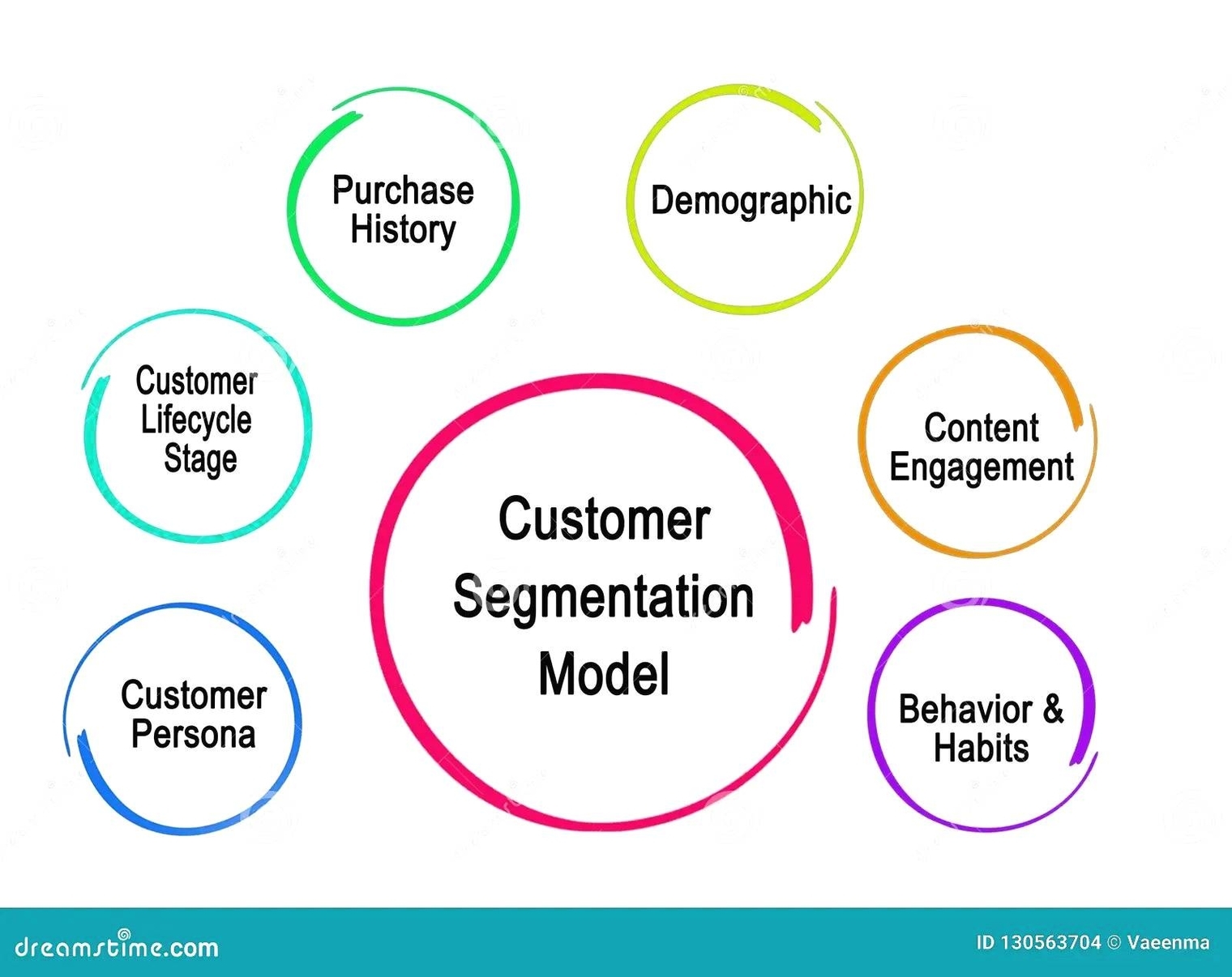 Customer Segmentation Model Illustration