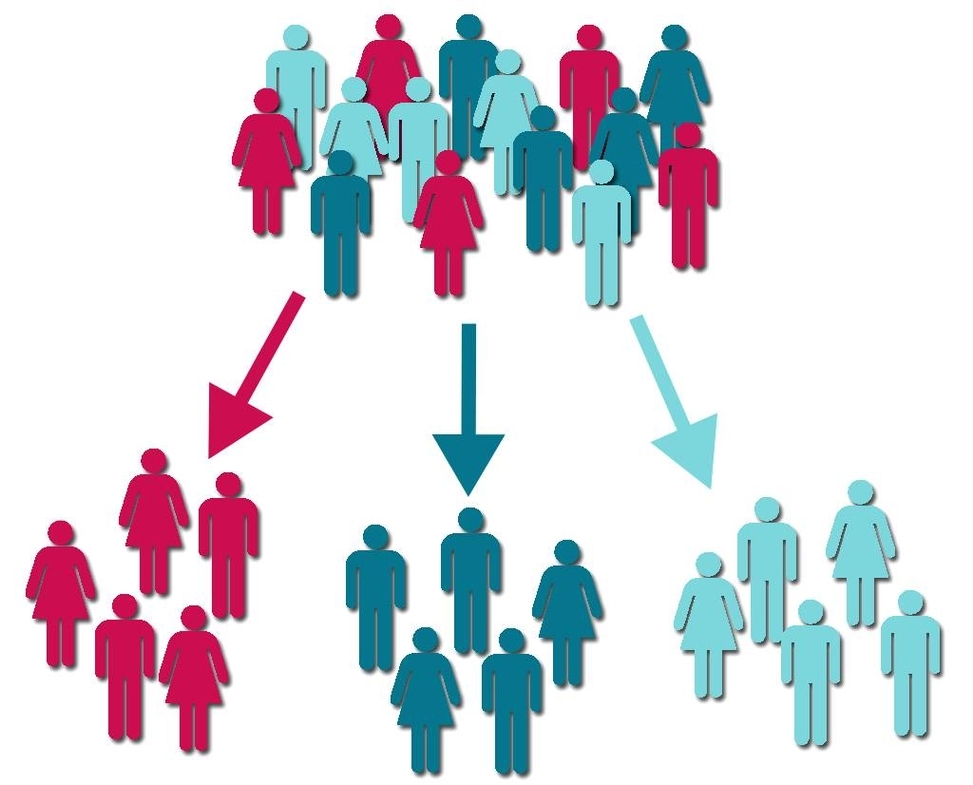 Customer Segmentation Model