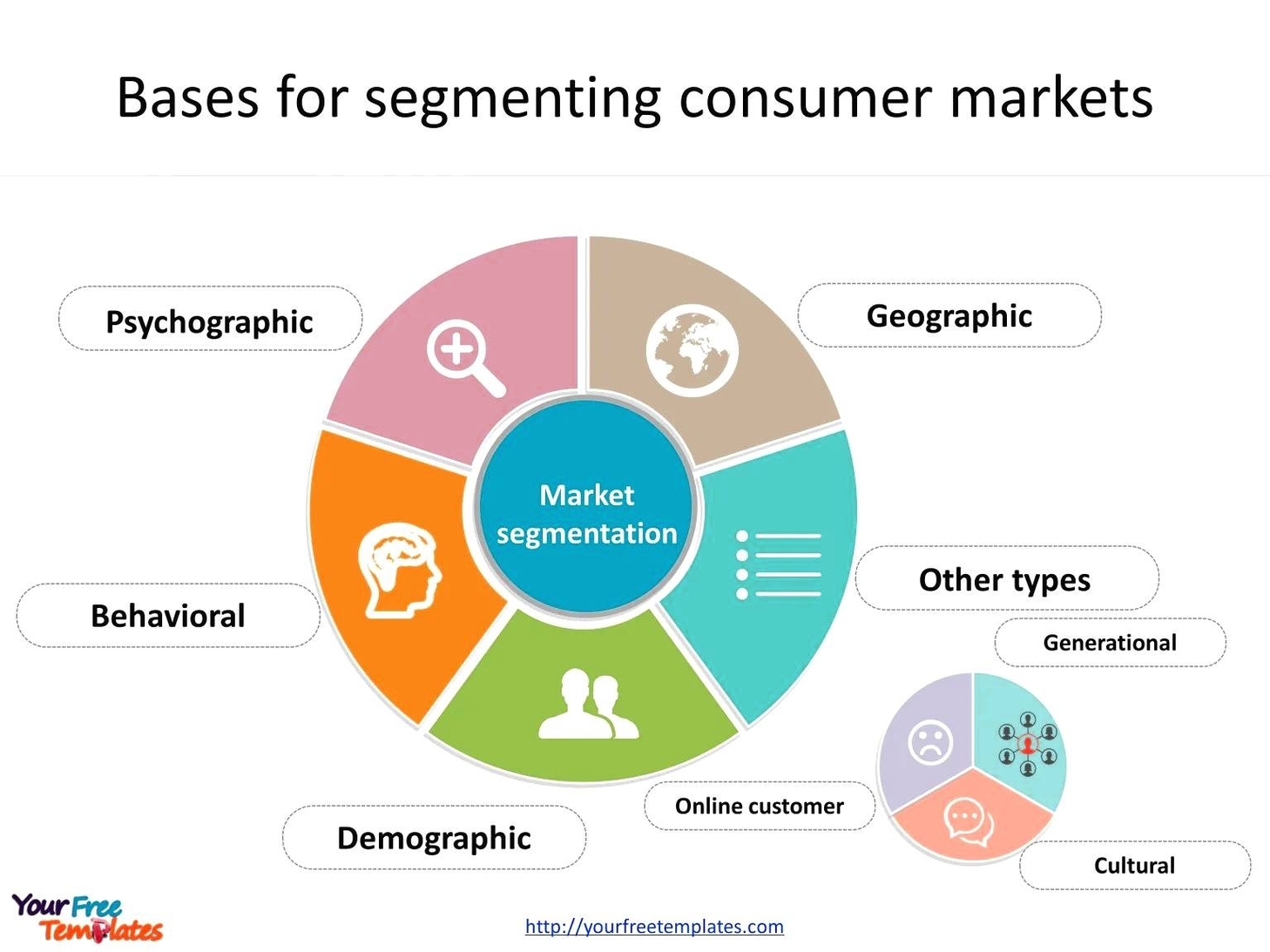 Customer Segmentation in SaaS Clarified