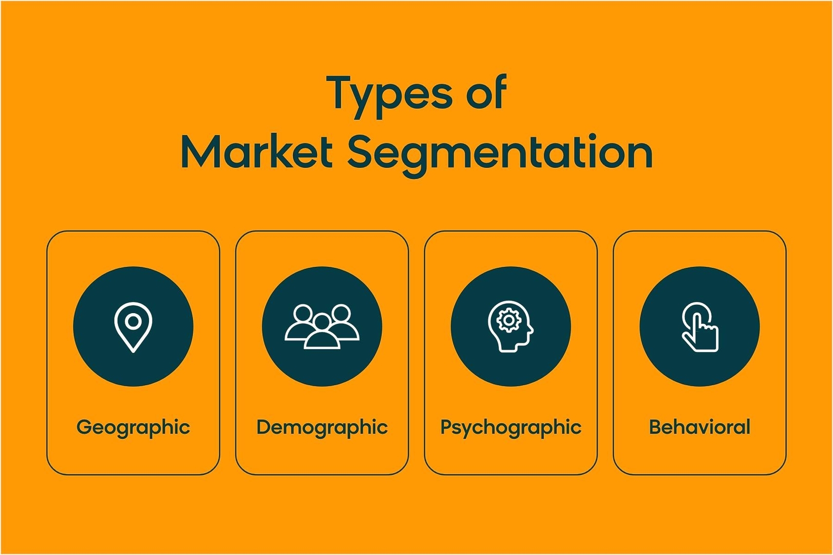 Customer Segmentation
