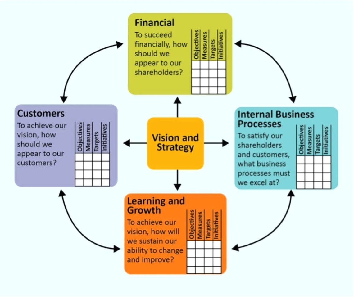 Customer Value Proposition Framework