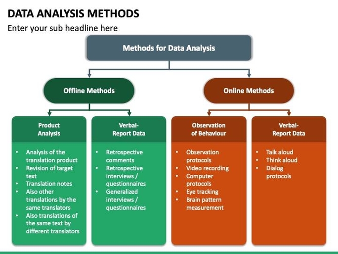 Data Analysis Methods Visual