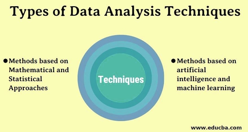 Data Analysis Methods