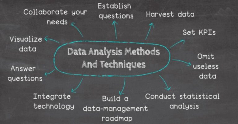 Data Analysis Sample Definition – Economy GDP