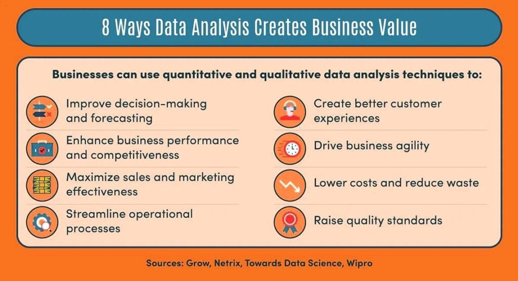 Data Analysis Sample Described in Detail – Economy GDP