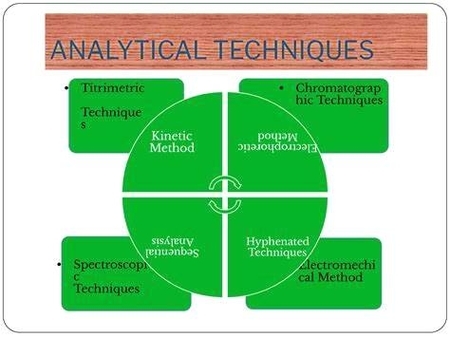Data Analysis Sample Illustrated
