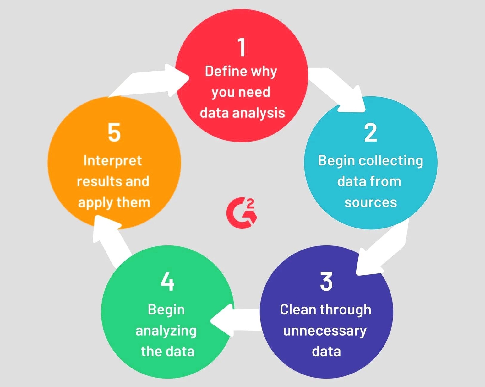 Data Analysis Process Diagram