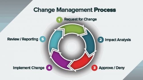 Effective Change Management Process Described