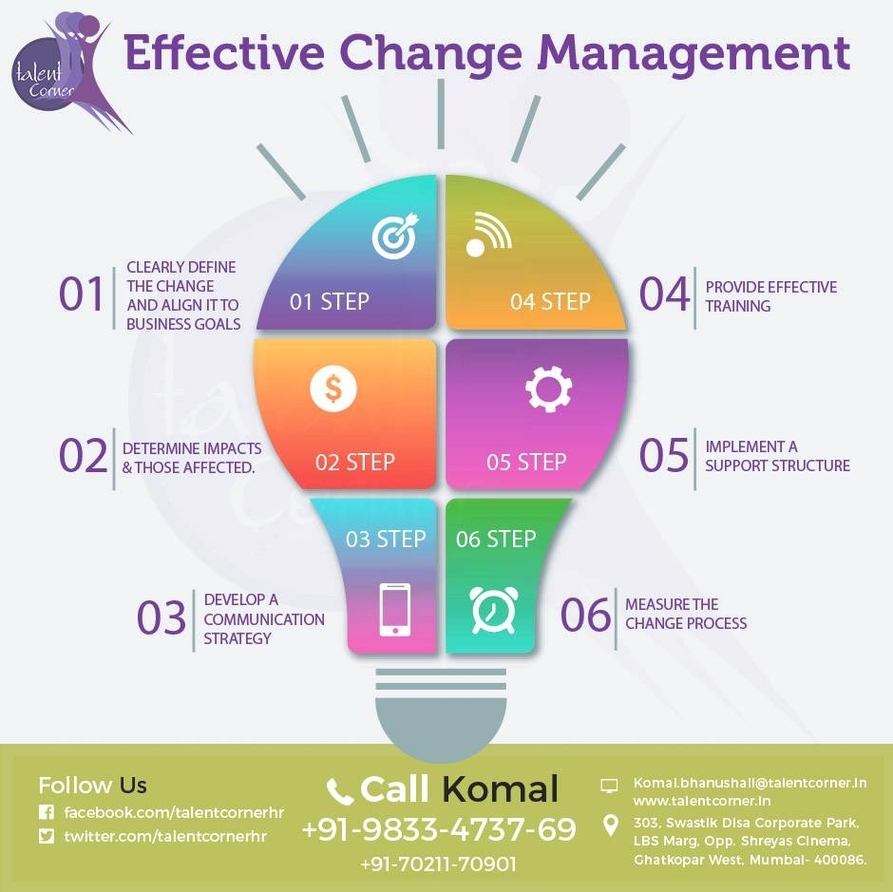 Effective Change Management Process