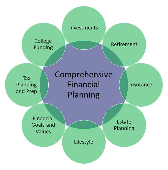 Financial Planning Types – EconomyGDP