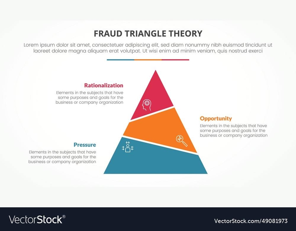 Fraud Risk Framework
