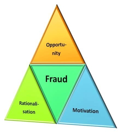 Fraud Risk Framework