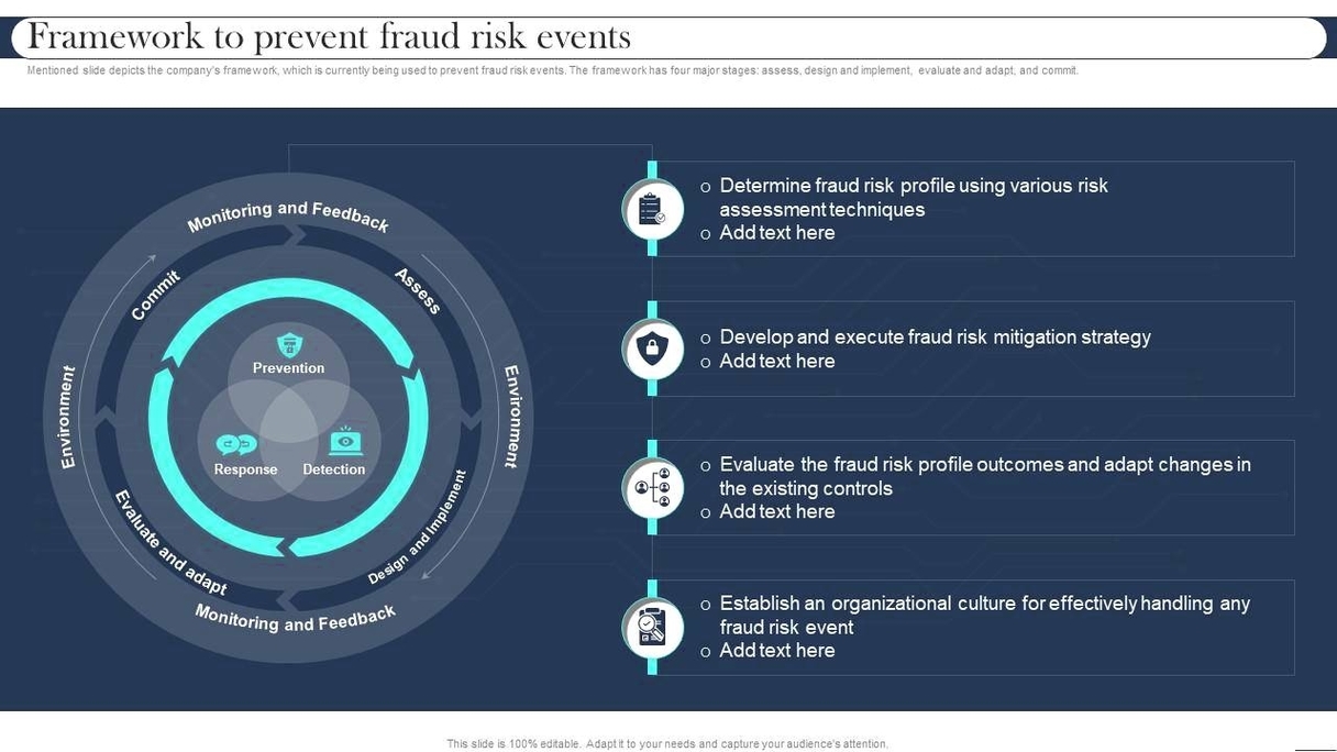 Fraud Risk Framework Explained