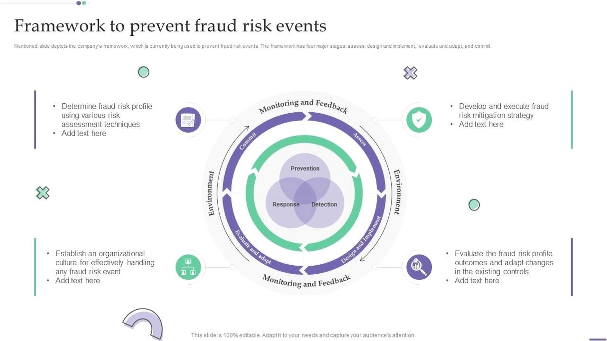 Fraud Risk Framework Model