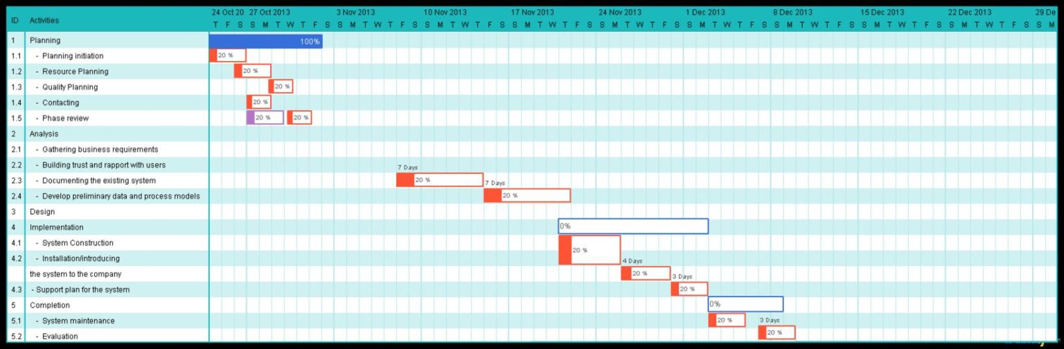 Gantt Chart Example – EconomyGDP