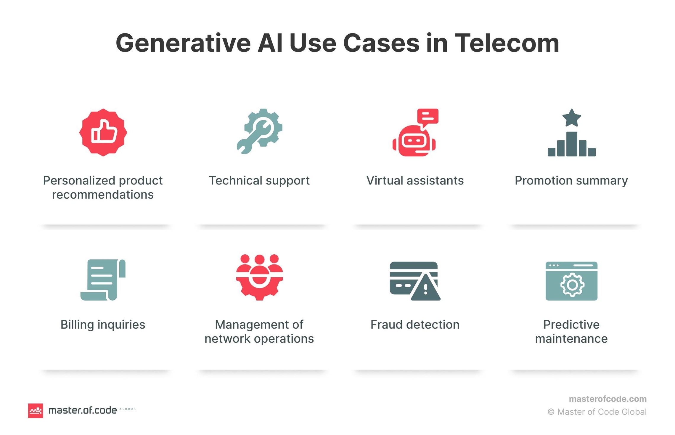 Gen AI Use Cases
