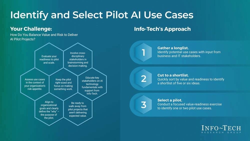 Gen AI Use Cases Example of