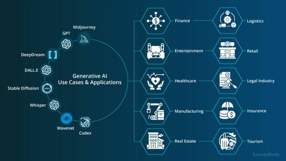 Generative AI Use Cases for Enterprises