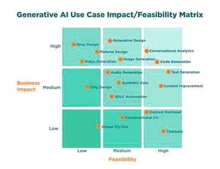 Generative AI Use Cases