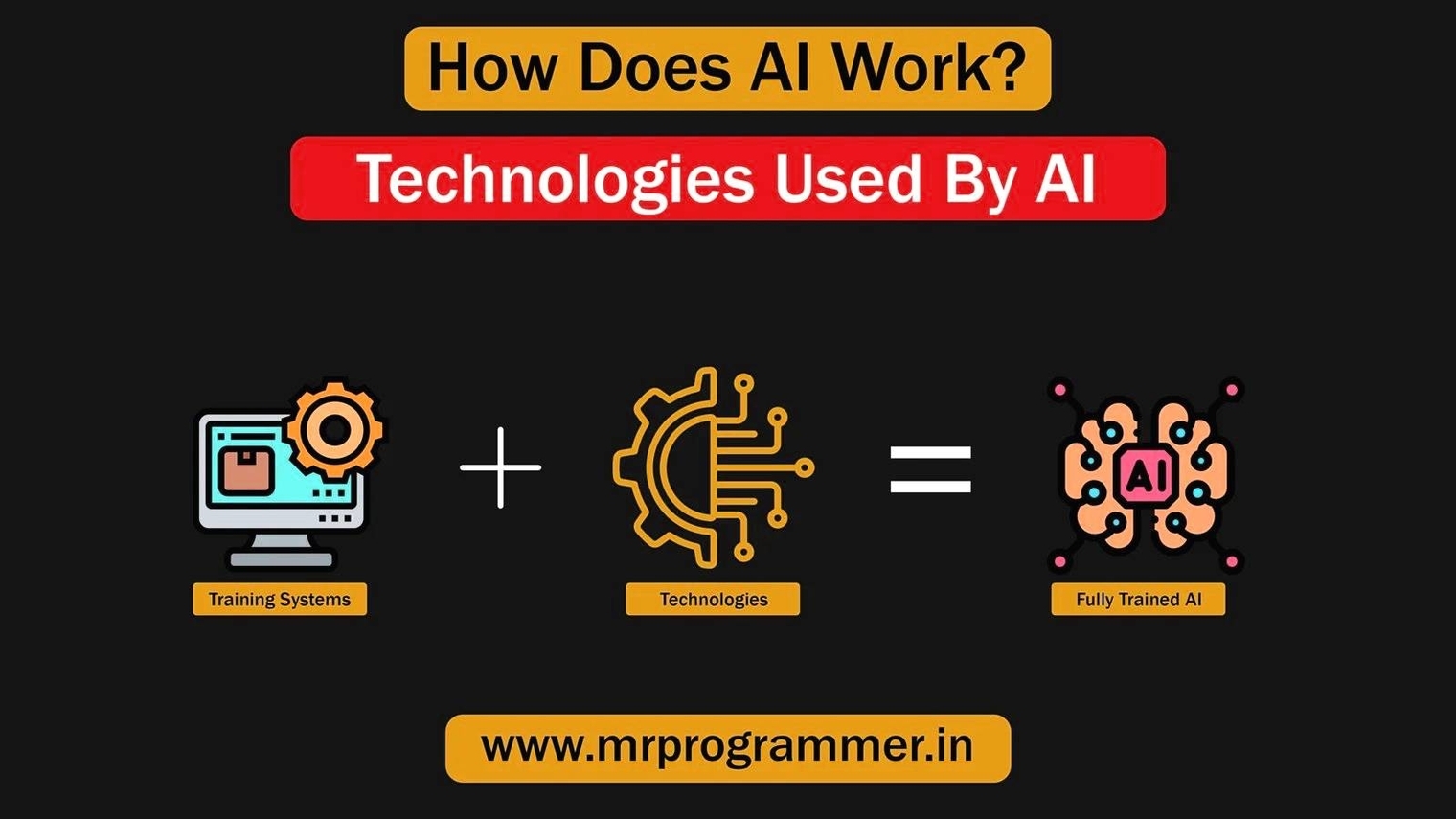 How AI Works Diagram