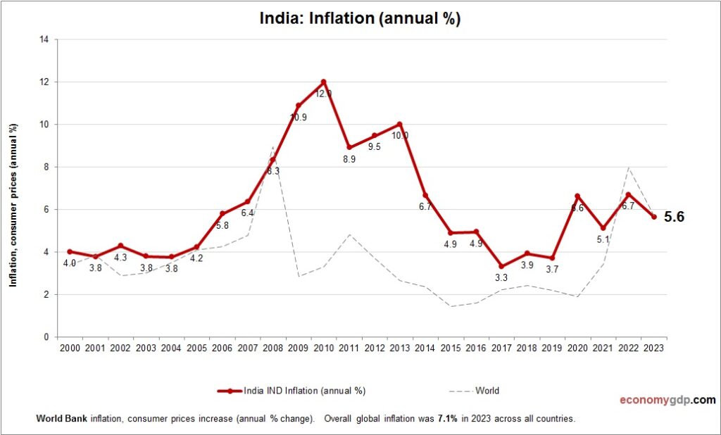india-inflation-economy-gdp