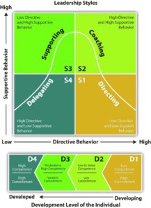 Leadership Styles Framework – EconomyGDP